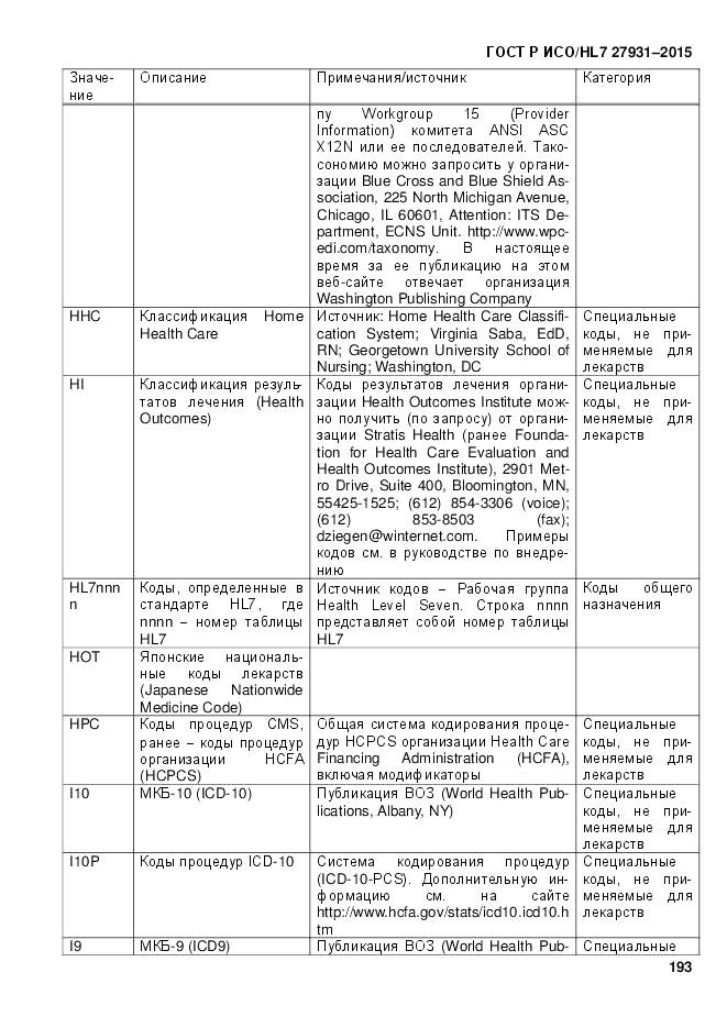 ГОСТ Р ИСО/HL 7 27931-2015, страница 200